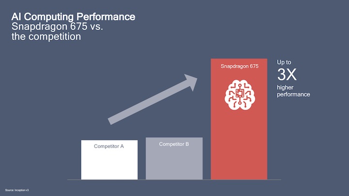 T&igrave;m hiểu chip Qualcomm Snapdragon 675